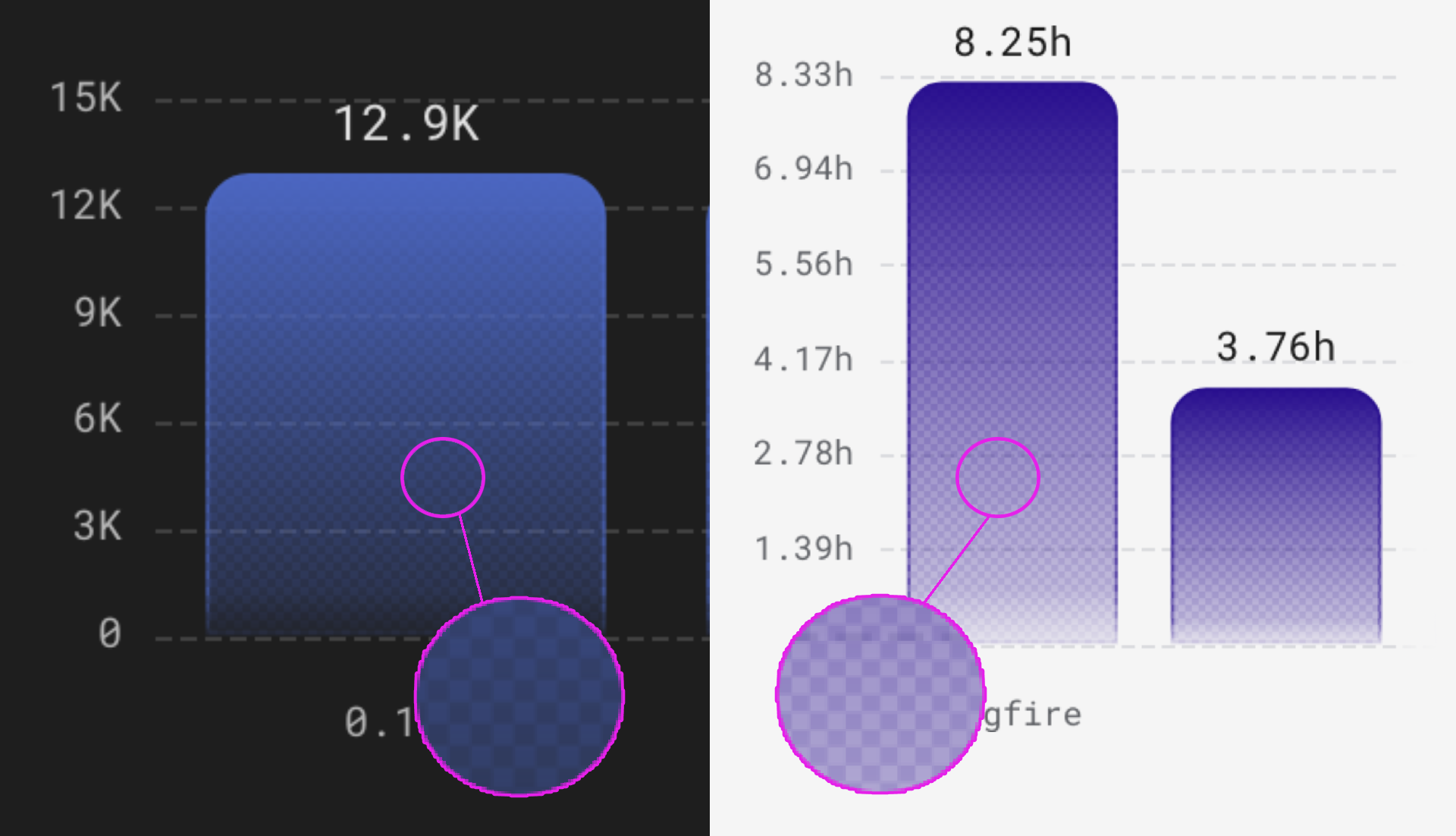 Illustration of the chart dither effect