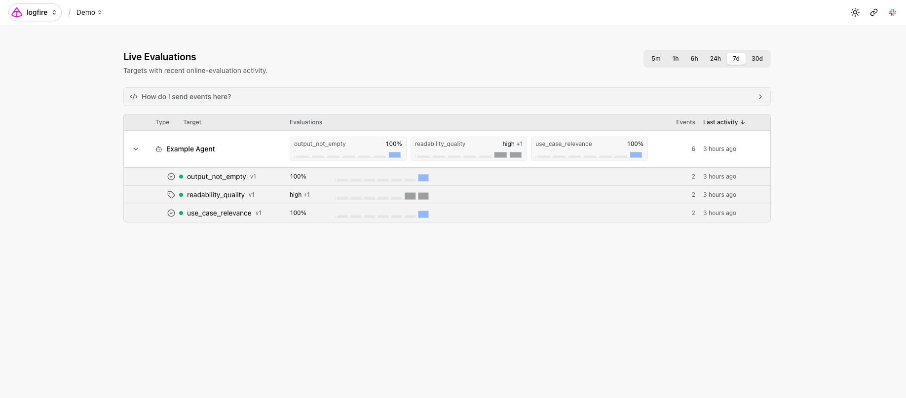Live Monitoring directory page showing the Example Agent target with sparklines for three evaluators