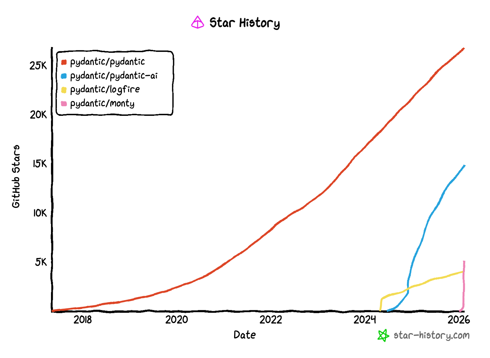 star-history-2026213 (1).png
