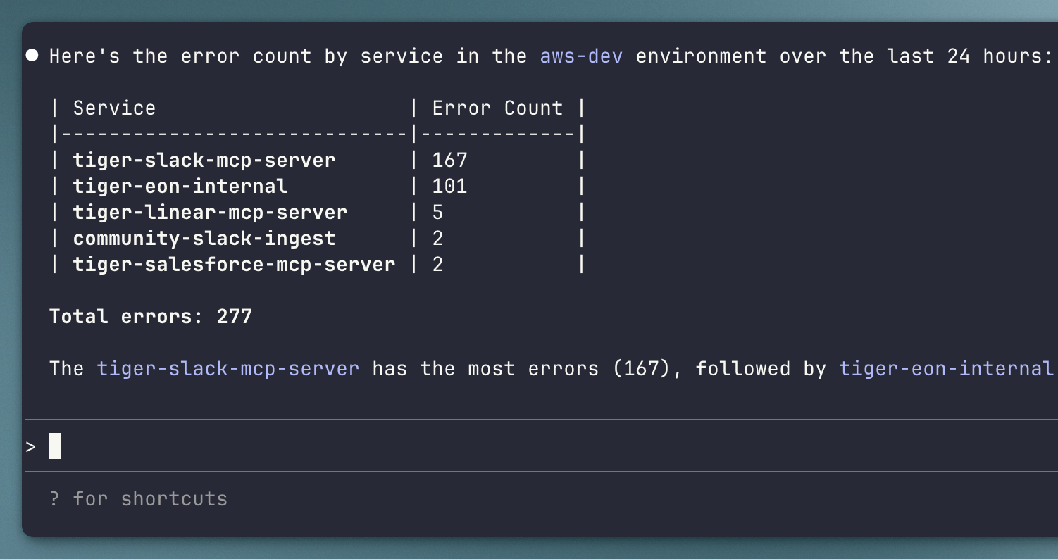 Claude Code terminal showing SQL query results from Logfire MCP server displaying error counts by service in AWS dev environment with tiger-slack-mcp-server having 167 errors