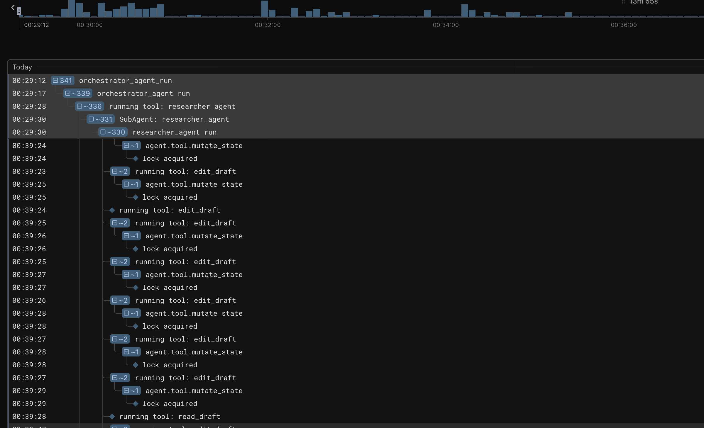 Logfire trace view of a Dosu orchestrator_agent run, showing nested researcher_agent spans and a long sequence of edit_draft tool calls