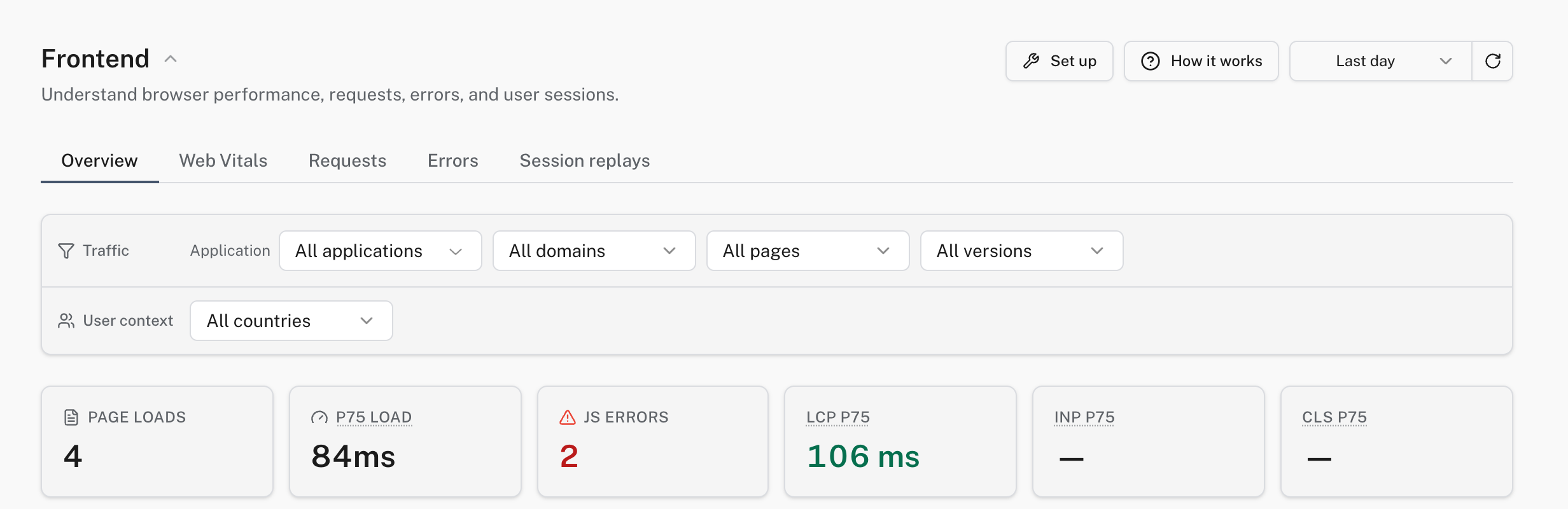 Frontend overview showing page loads, P75 load time, JS errors, and Core Web Vitals for a registered application