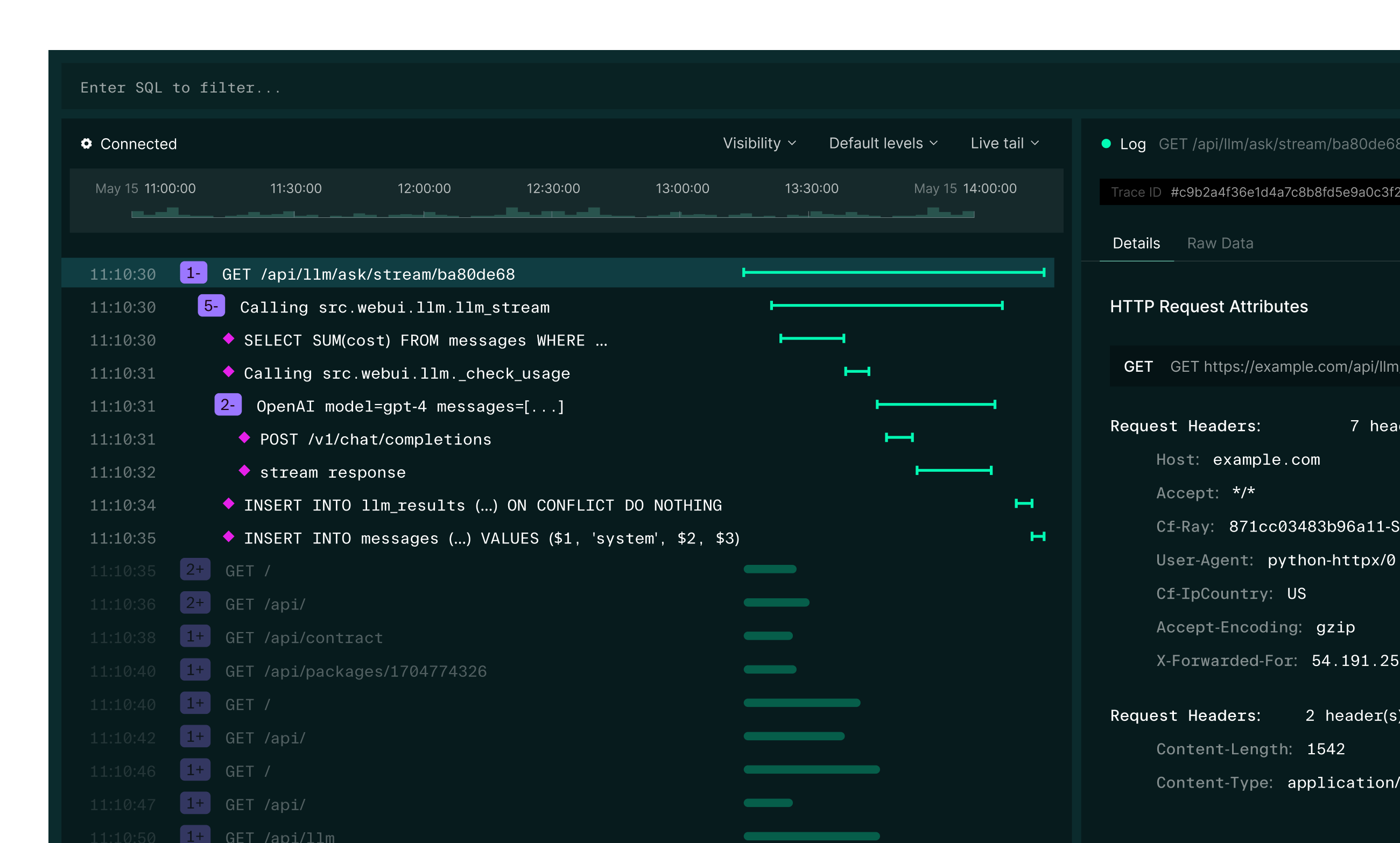 A Logfire trace of an HTTP request, broken into nested timed spans including its database queries, filterable with SQL