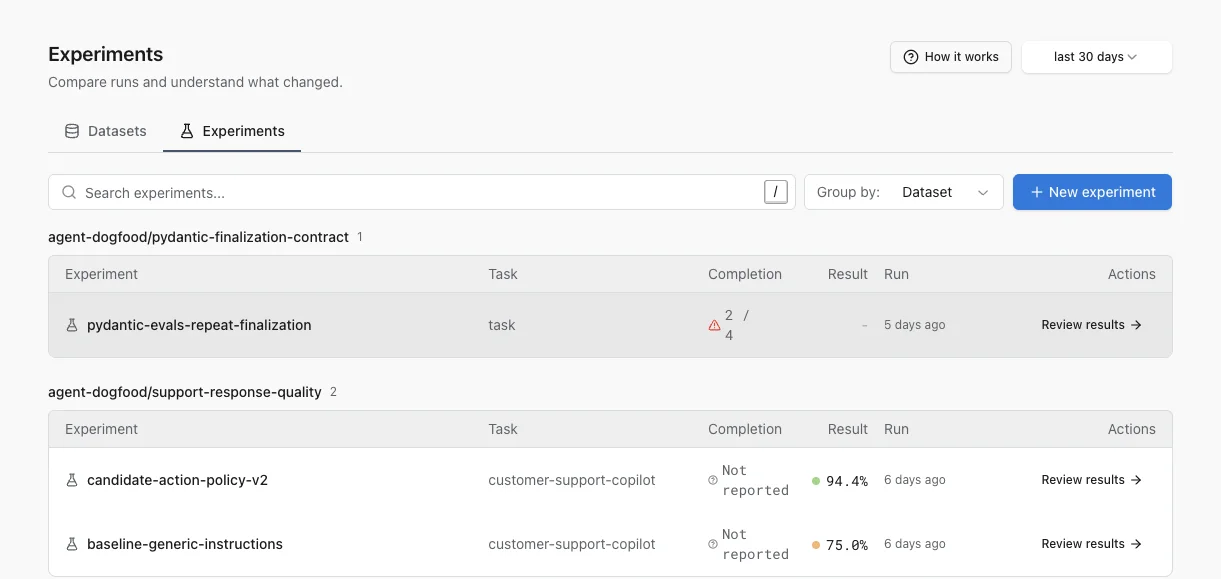 Find an experiment by name or dataset