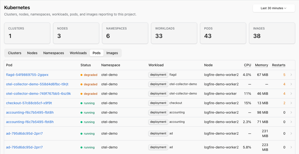 Kubernetes Pods tab