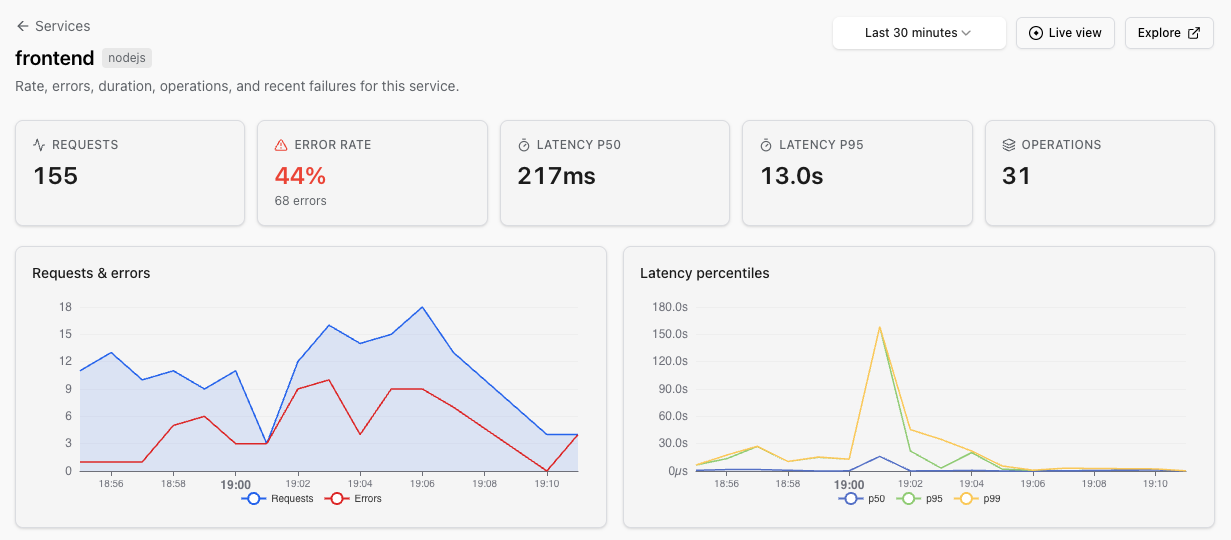 Service detail page with RED cards and trend charts
