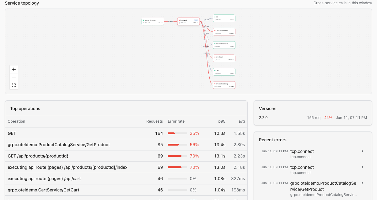 Service detail topology graph and operations table